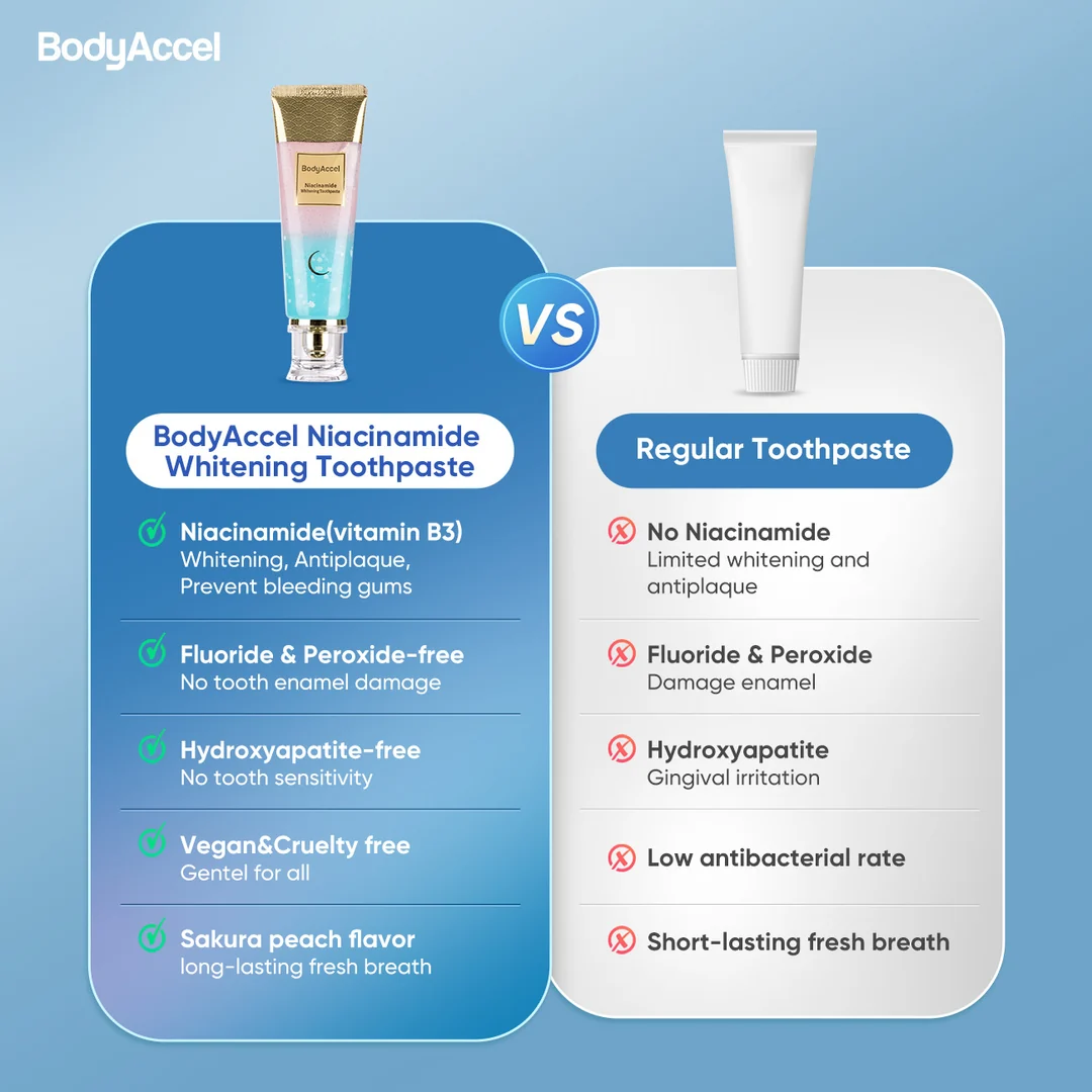 BodyAccel Niacinamide Whitening Toothpaste vs regular toothpaste comparison